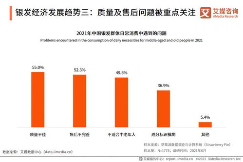 2021年中國銀發(fā)市場經(jīng)濟發(fā)展趨勢分析 健康場景成新的爆發(fā)點