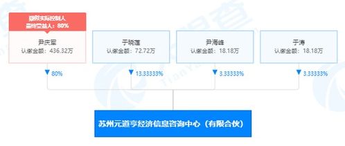 又有公司股權(quán)激勵獲批 國金基金核心人員近20人當(dāng)股東
