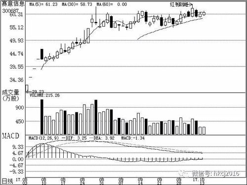 公司研究之機構(gòu)關(guān)注個股 經(jīng)濟信息咨詢視角