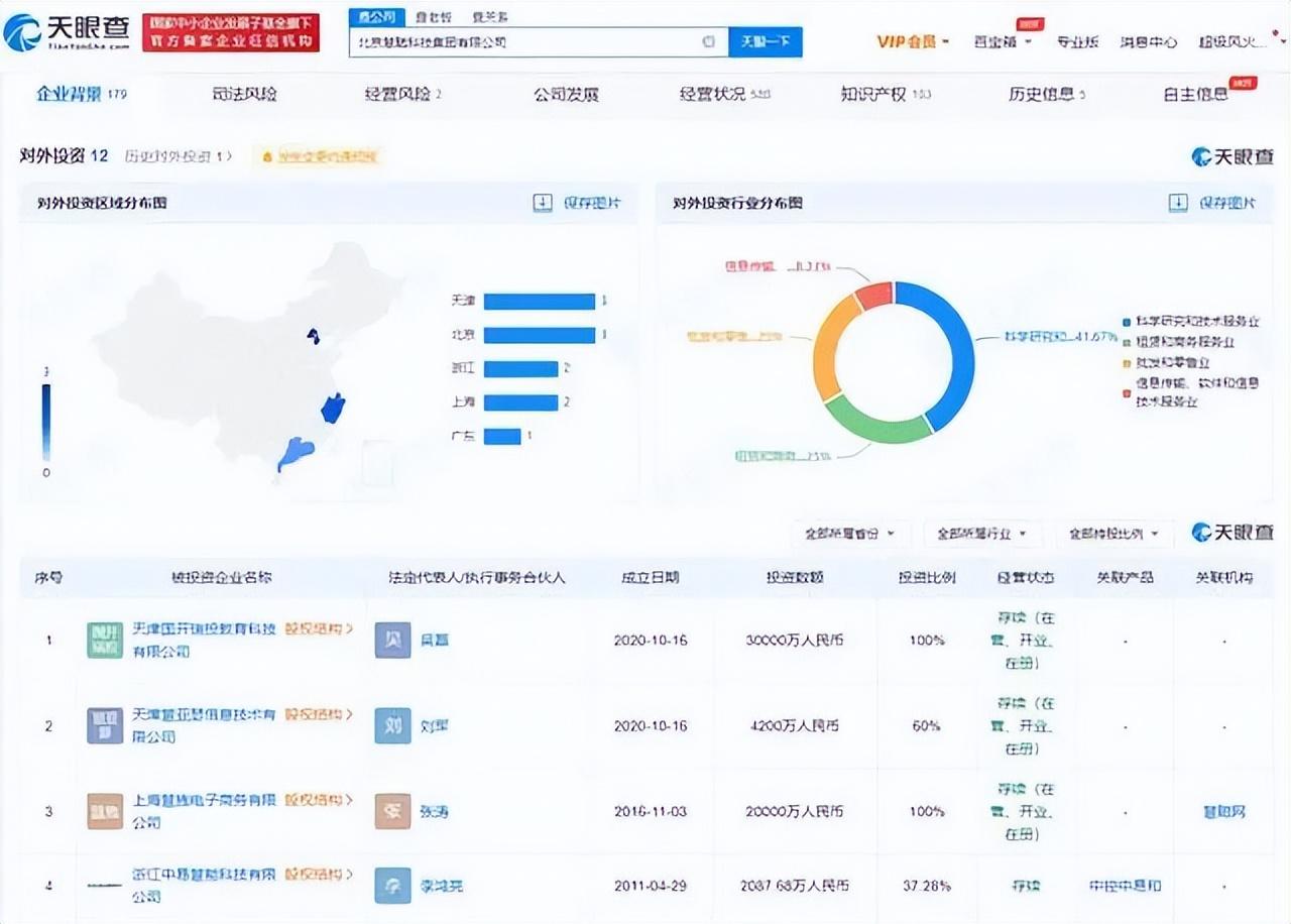 傳慧聰網(wǎng)業(yè)務(wù)關(guān)停 小伙曾預(yù)言公司會(huì)被阿里打敗，如今成真？